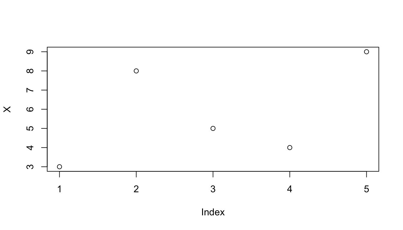 special characters in graph r